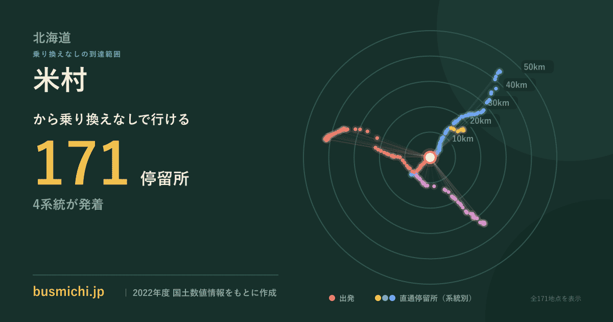 米村バス停（平取町）から直通で行ける停留所の概略図