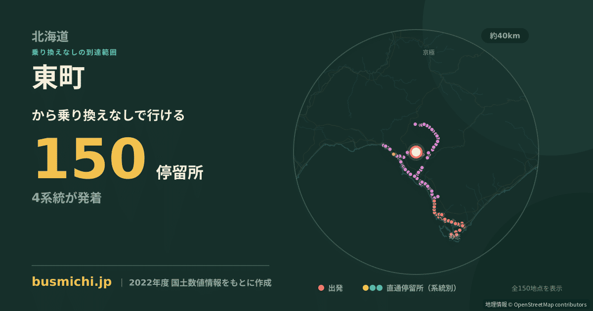 東町バス停（壮瞥町）から直通で行ける停留所の概略図