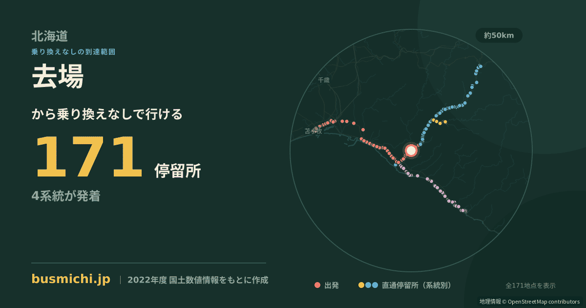 去場バス停から直通で行ける停留所の概略図