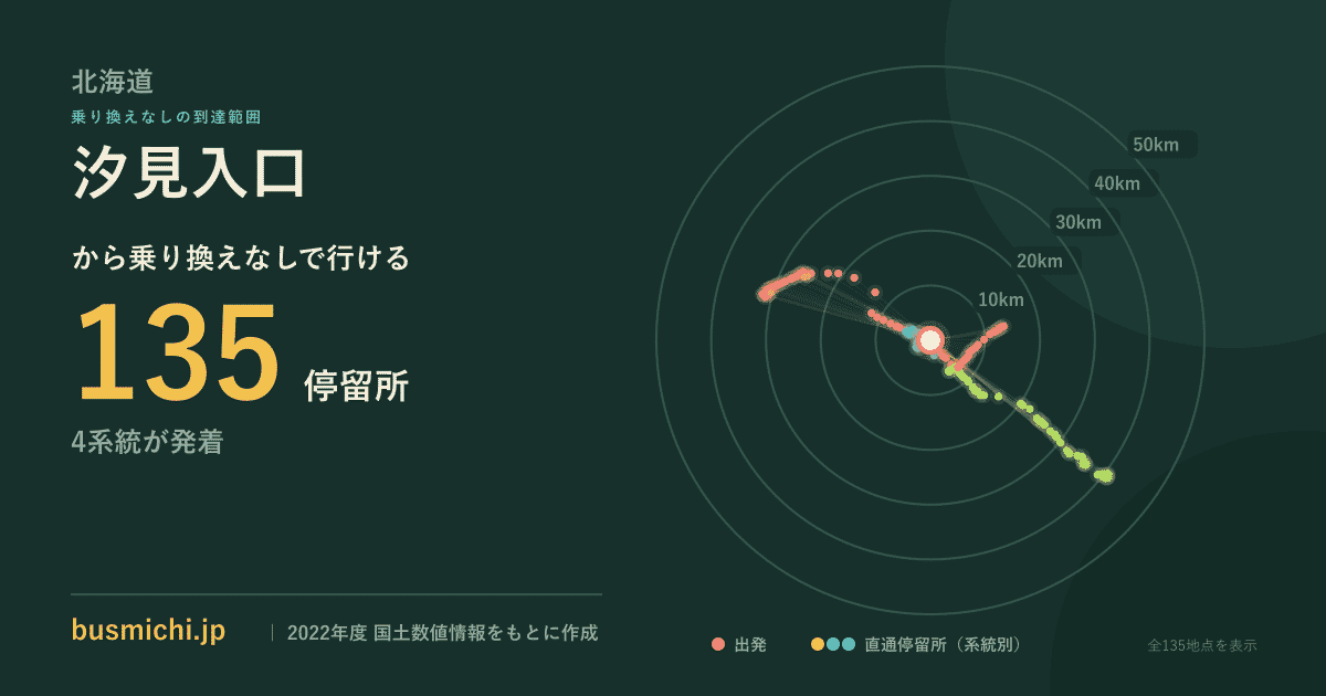 汐見入口バス停から直通で行ける停留所の概略図