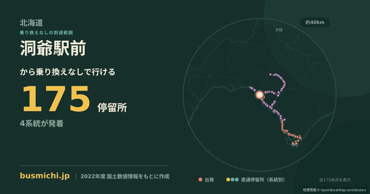 洞爺駅前バス停から直通で行ける停留所の概略図