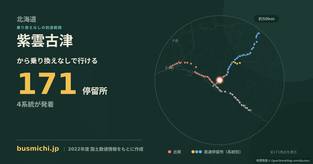紫雲古津バス停から直通で行ける停留所の概略図