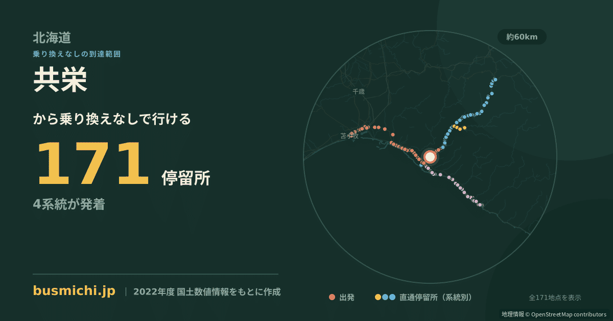 共栄バス停（平取町）から直通で行ける停留所の概略図