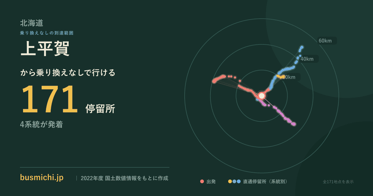 上平賀バス停から直通で行ける停留所の概略図