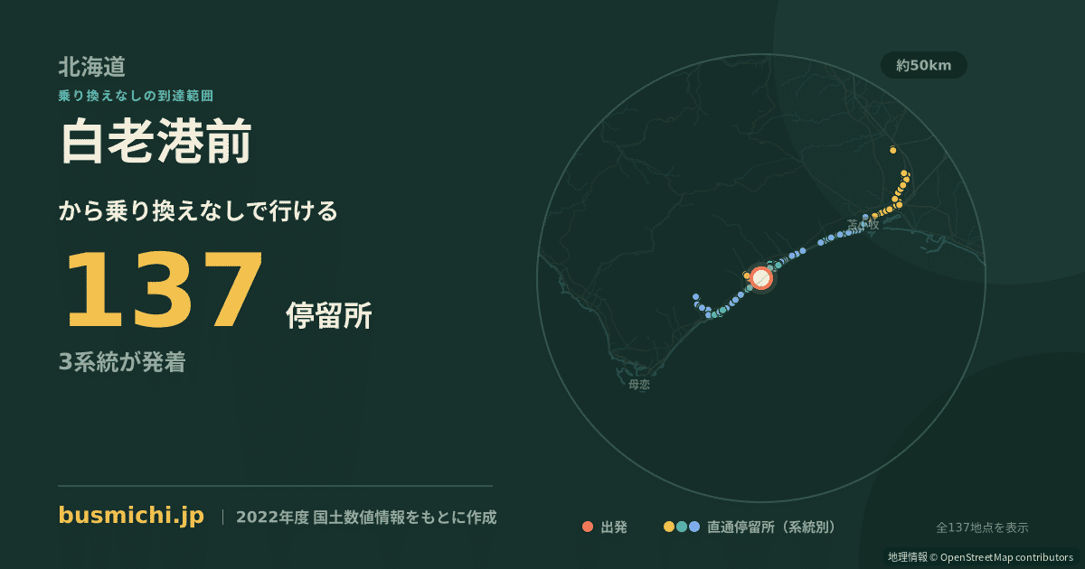 白老港前バス停から直通で行ける停留所の概略図