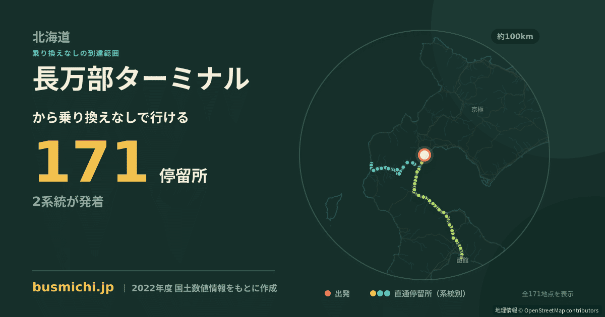 長万部ターミナルバス停から直通で行ける停留所の概略図