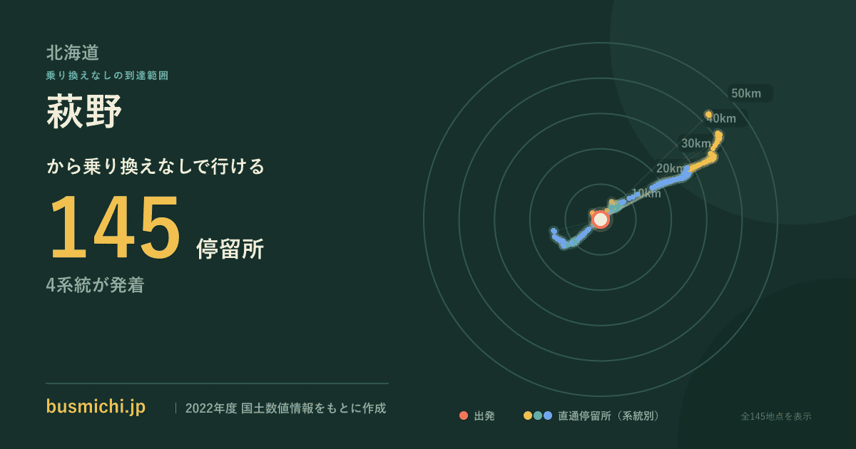 萩野バス停（白老町）から直通で行ける停留所の概略図
