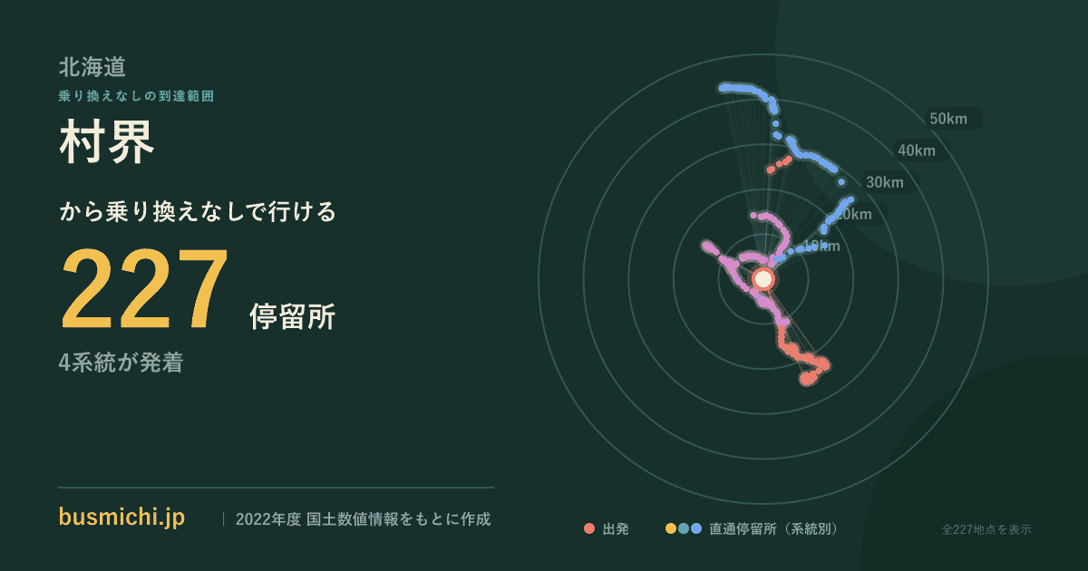 村界バス停から直通で行ける停留所の概略図