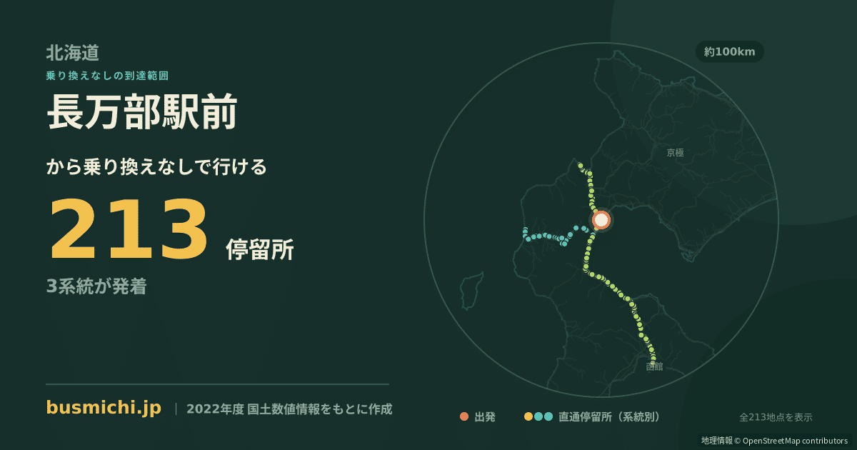 長万部駅前バス停から直通で行ける停留所の概略図