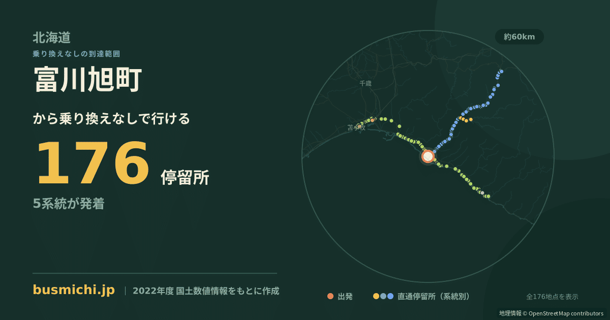 富川旭町バス停から直通で行ける停留所の概略図