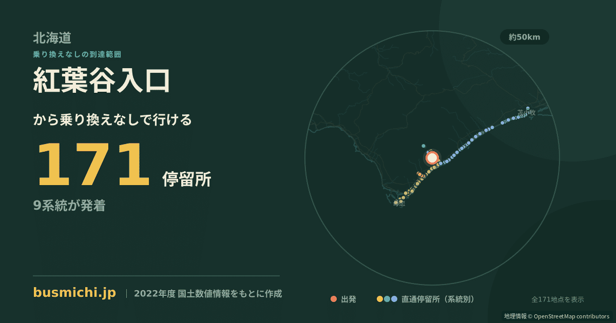紅葉谷入口バス停から直通で行ける停留所の概略図