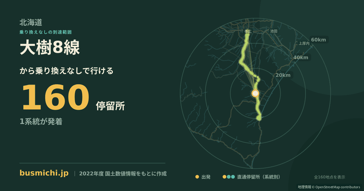 大樹8線バス停から直通で行ける停留所の概略図