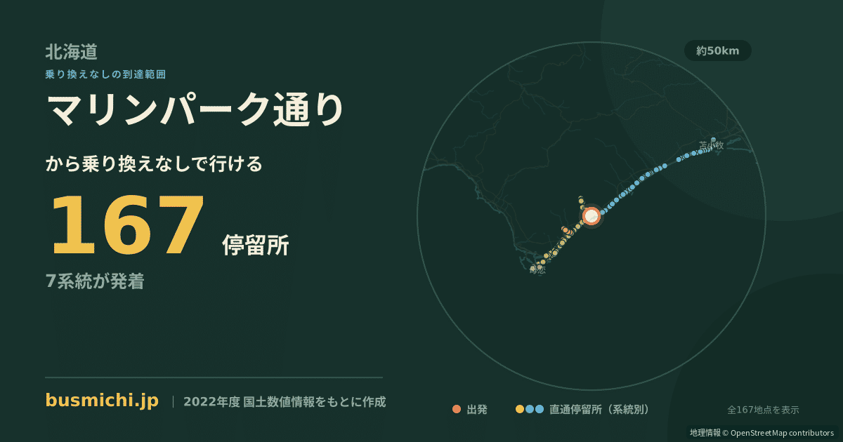 マリンパーク通りバス停から直通で行ける停留所の概略図