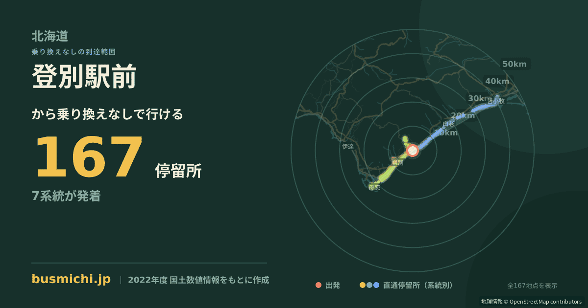 登別駅前バス停から直通で行ける停留所の概略図