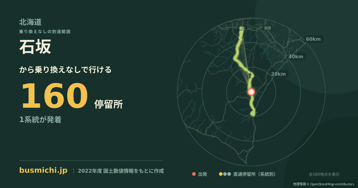 石坂バス停（大樹町）から直通で行ける停留所の概略図