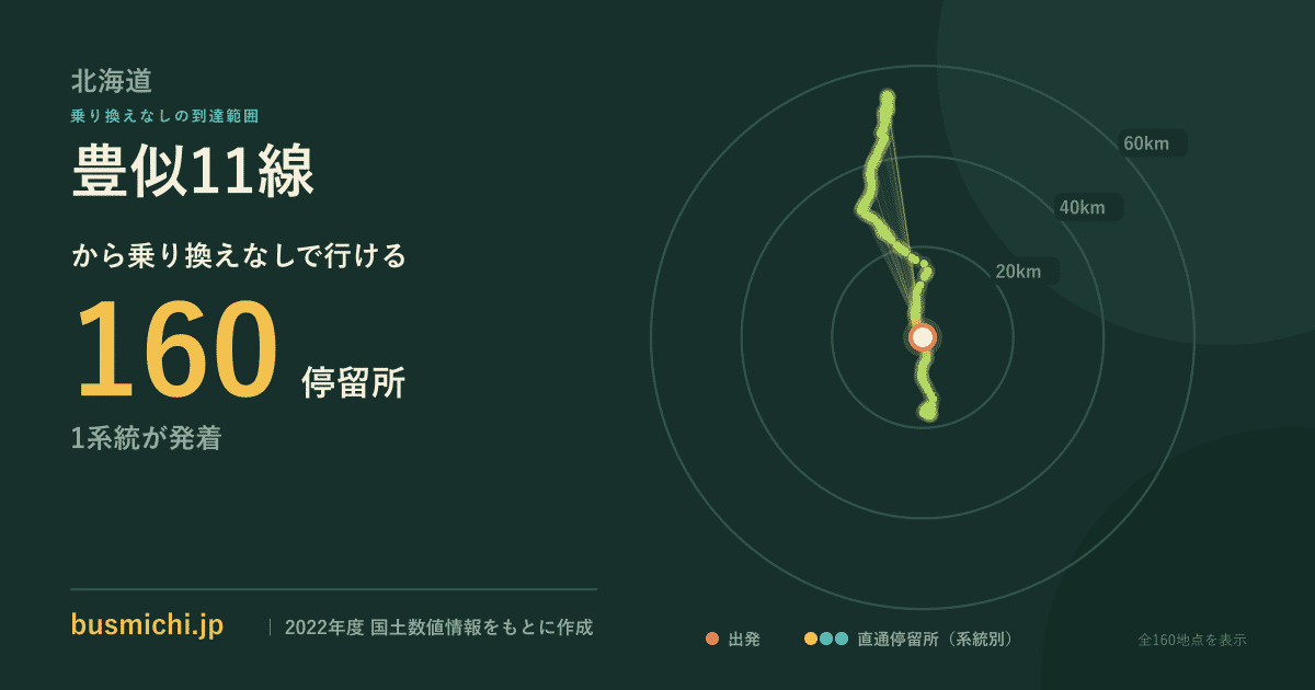 豊似11線バス停から直通で行ける停留所の概略図