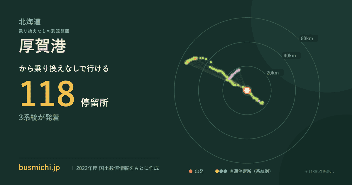 厚賀港バス停から直通で行ける停留所の概略図
