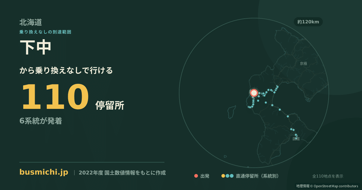 下中バス停（せたな町）から直通で行ける停留所の概略図