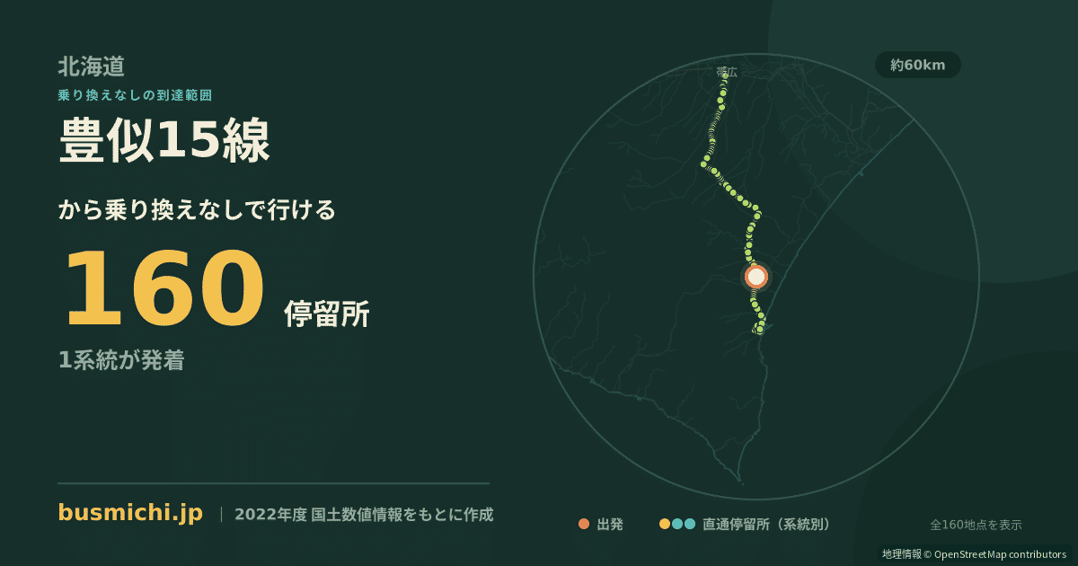 豊似15線バス停から直通で行ける停留所の概略図