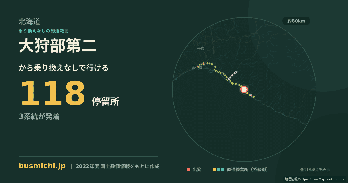 大狩部第二バス停から直通で行ける停留所の概略図