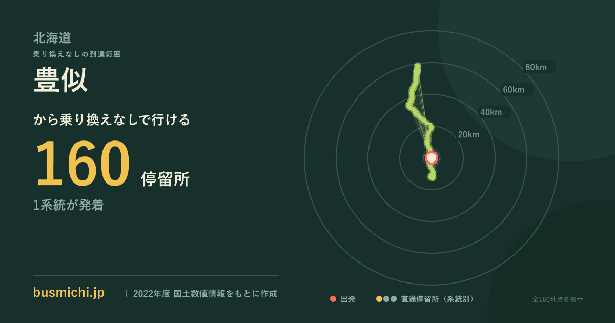 豊似バス停から直通で行ける停留所の概略図