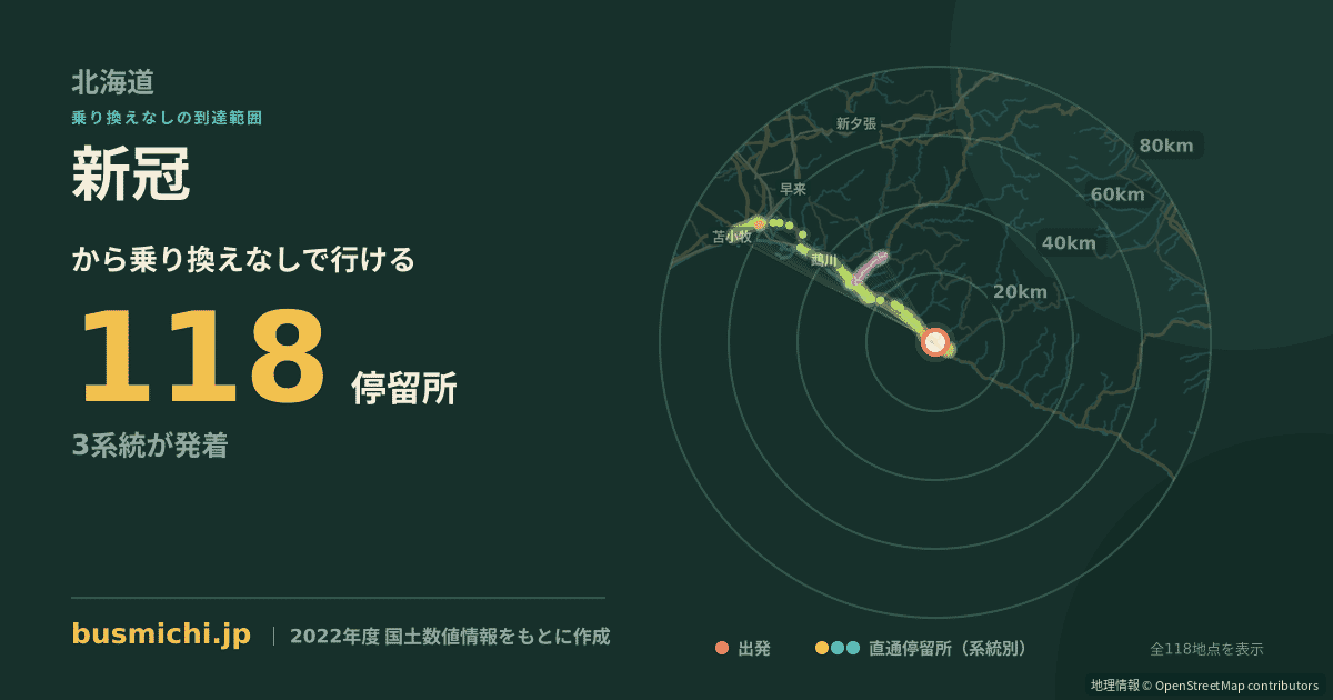 新冠バス停から直通で行ける停留所の概略図