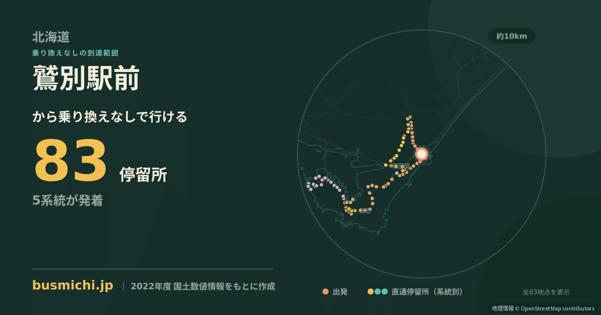 鷲別駅前バス停から直通で行ける停留所の概略図