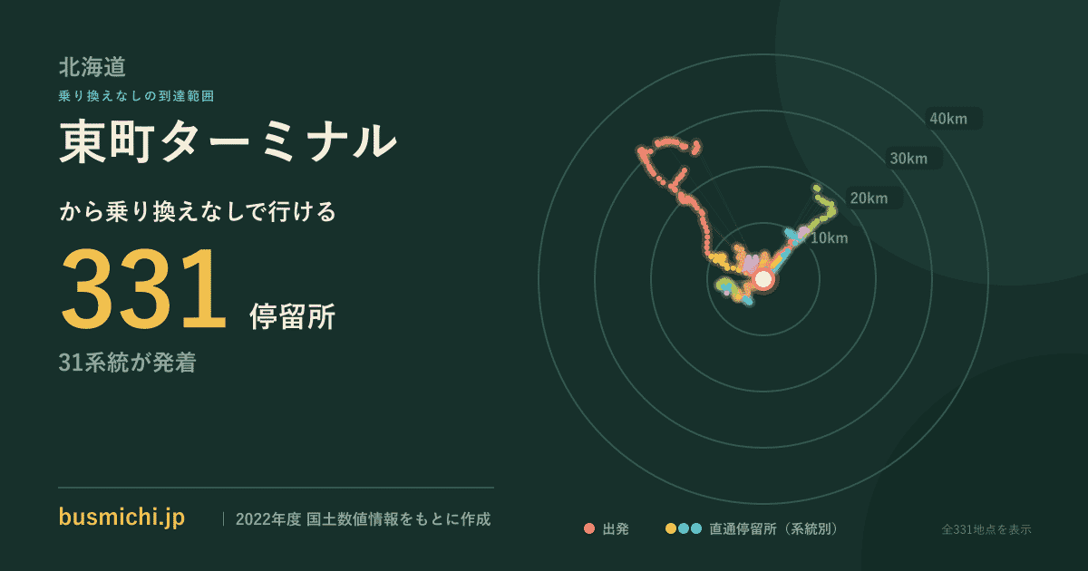 東町ターミナルバス停から直通で行ける停留所の概略図