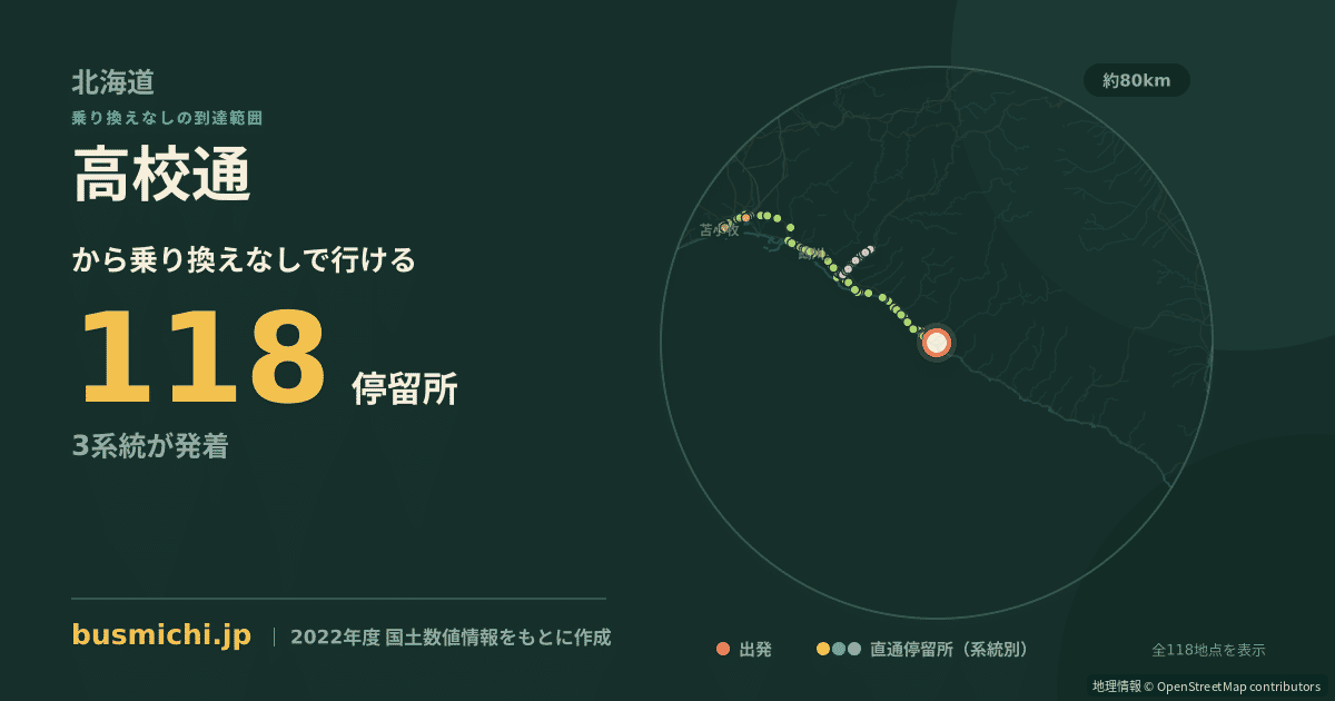 高校通バス停（新ひだか町）から直通で行ける停留所の概略図