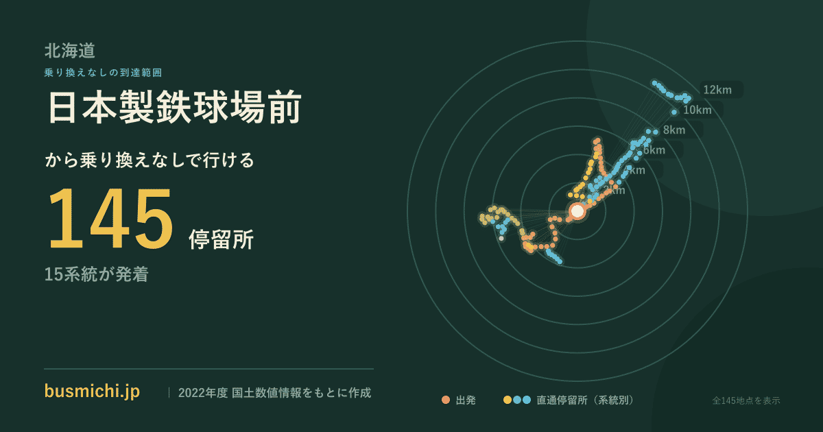 日本製鉄球場前バス停から直通で行ける停留所の概略図