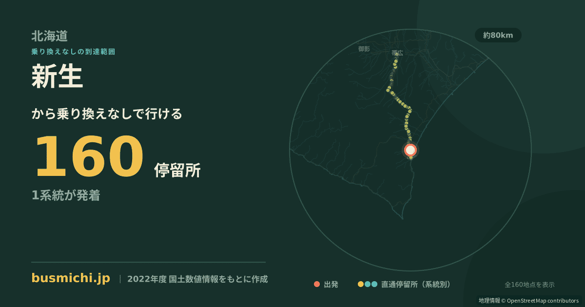 新生バス停（広尾町）から直通で行ける停留所の概略図