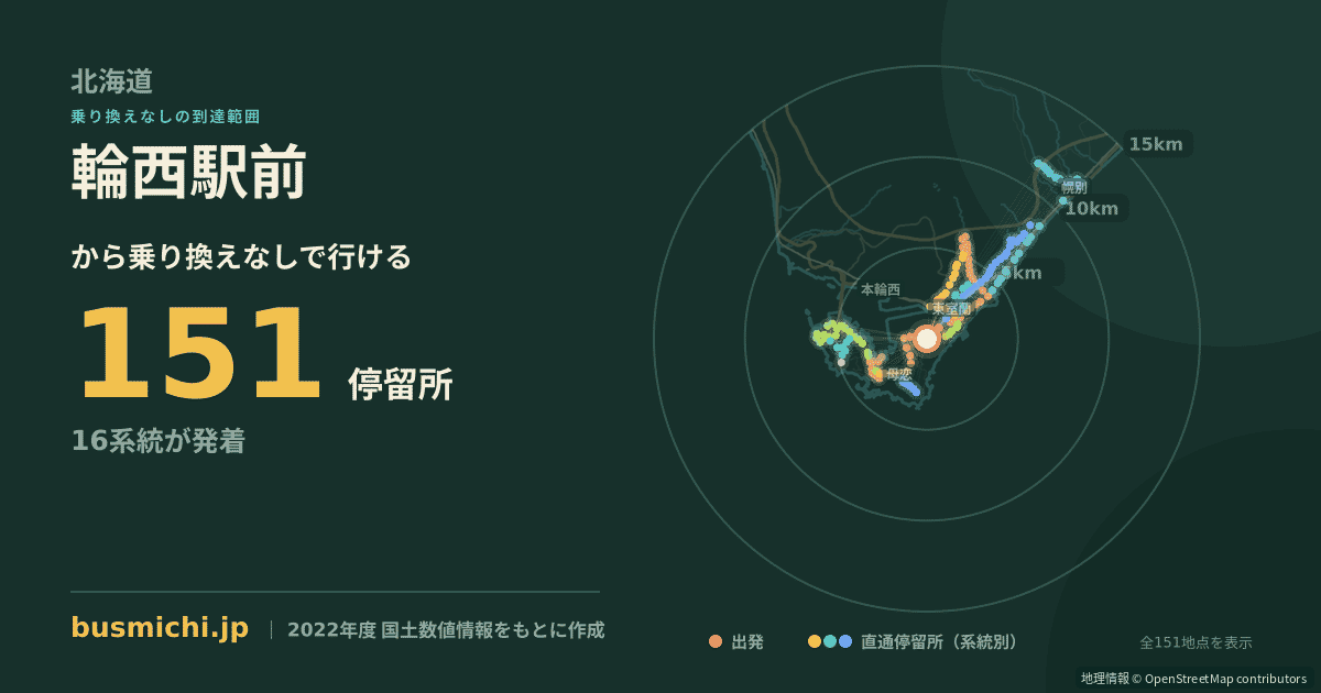 輪西駅前バス停から直通で行ける停留所の概略図