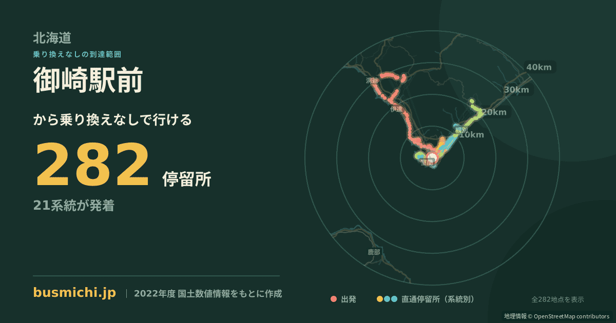 御崎駅前バス停から直通で行ける停留所の概略図