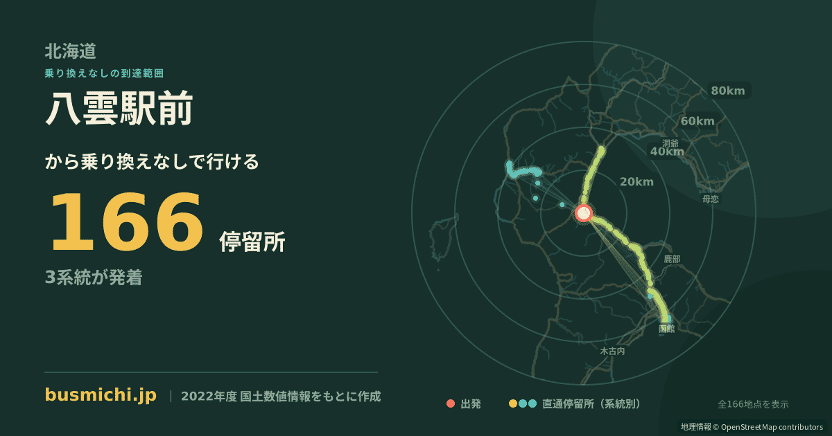 八雲駅前バス停から直通で行ける停留所の概略図