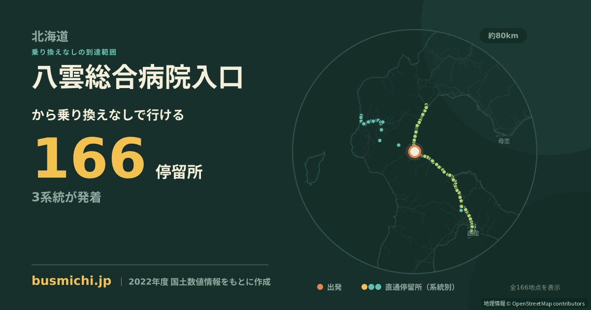八雲総合病院入口バス停から直通で行ける停留所の概略図