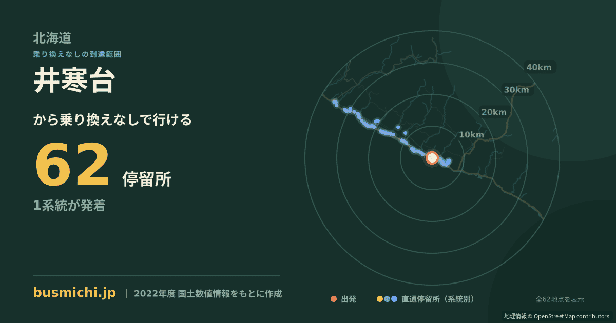 井寒台バス停から直通で行ける停留所の概略図