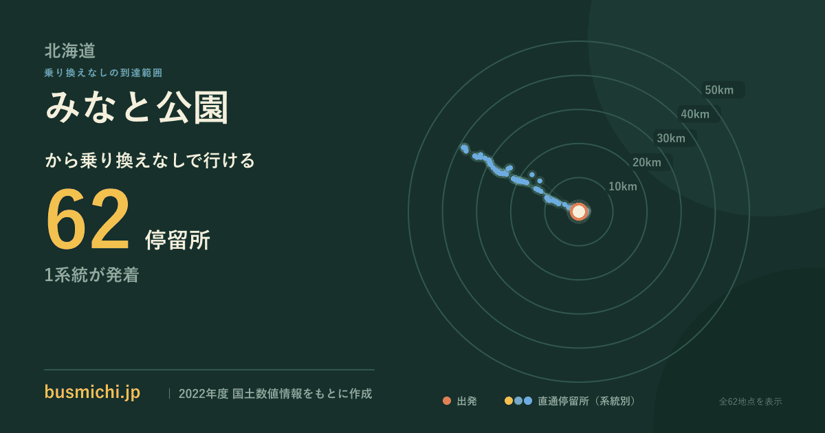 みなと公園バス停から直通で行ける停留所の概略図