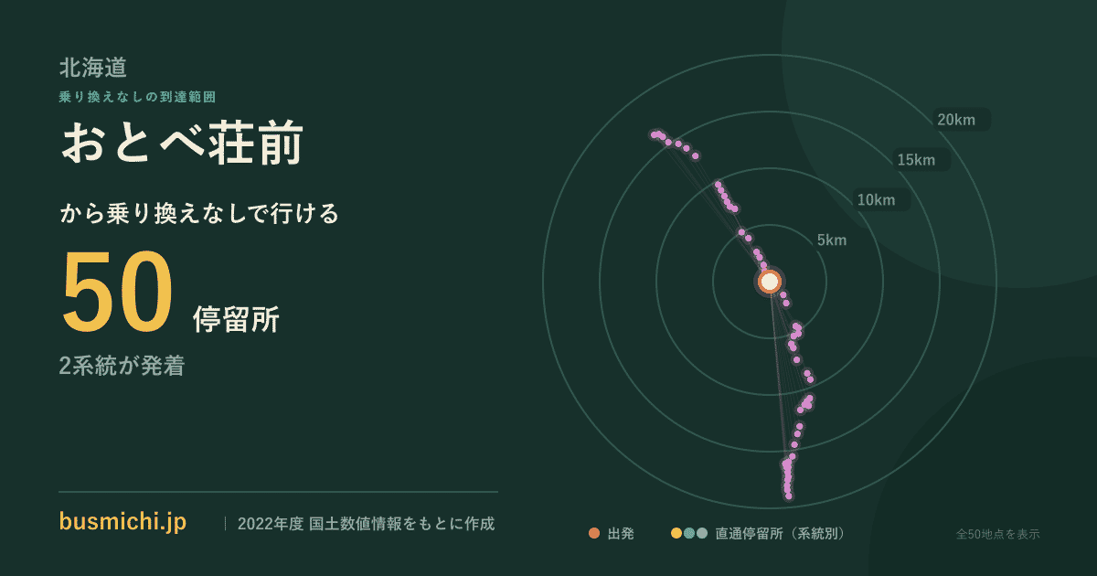 おとべ荘前バス停から直通で行ける停留所の概略図