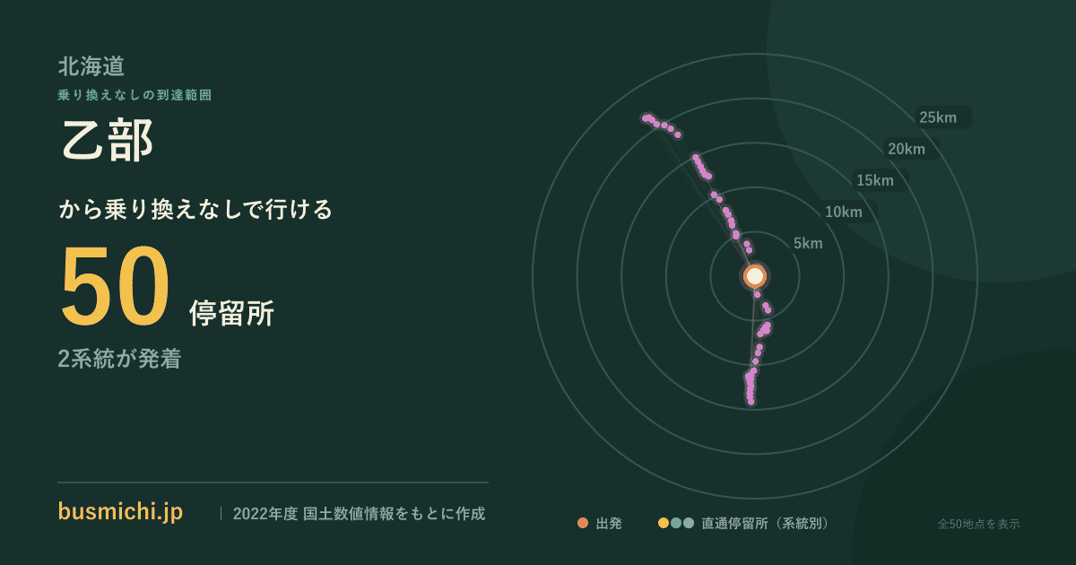 乙部バス停（乙部町）から直通で行ける停留所の概略図