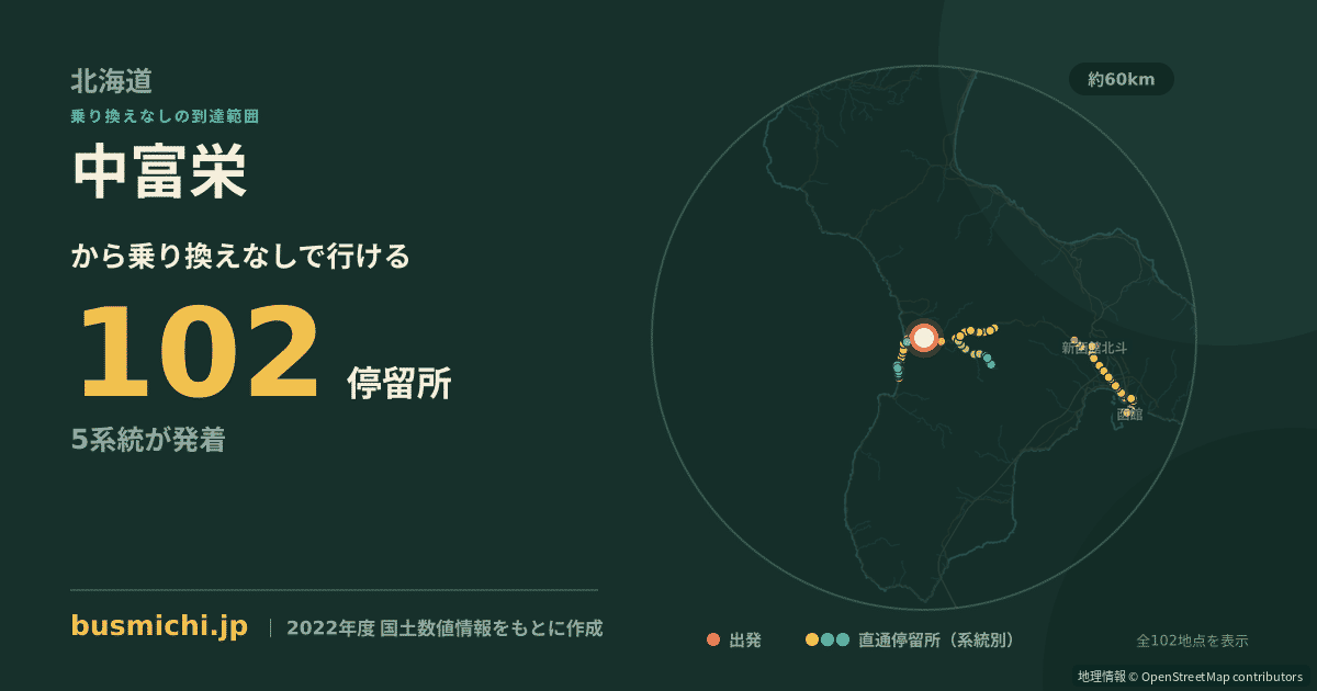中富栄バス停から直通で行ける停留所の概略図
