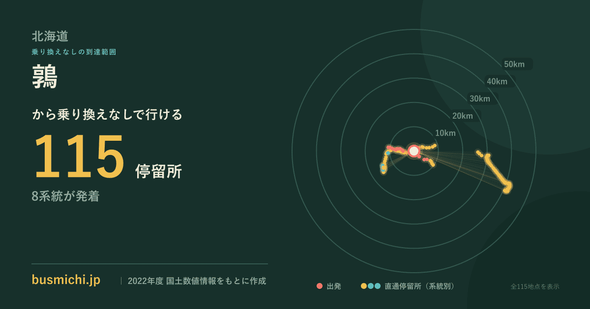 鶉バス停から直通で行ける停留所の概略図