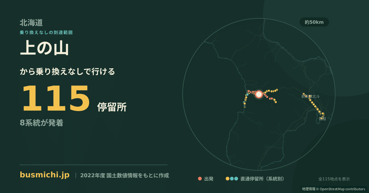 上の山バス停（厚沢部町）から直通で行ける停留所の概略図