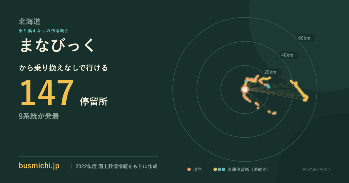 まなびっくバス停から直通で行ける停留所の概略図