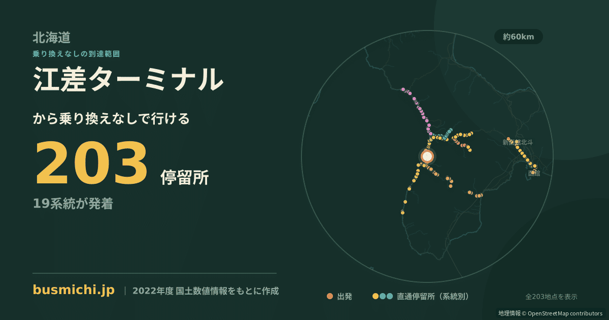 江差ターミナルバス停から直通で行ける停留所の概略図