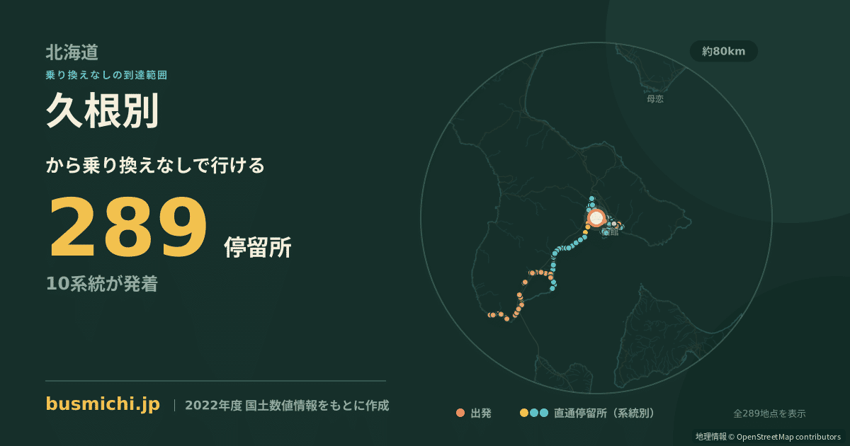 久根別バス停から直通で行ける停留所の概略図
