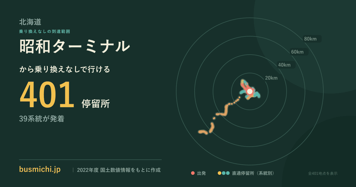 昭和ターミナルバス停から直通で行ける停留所の概略図