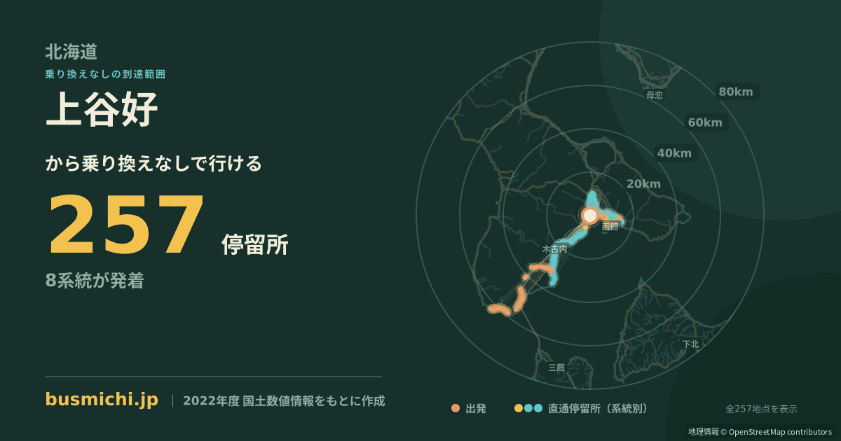 上谷好バス停から直通で行ける停留所の概略図