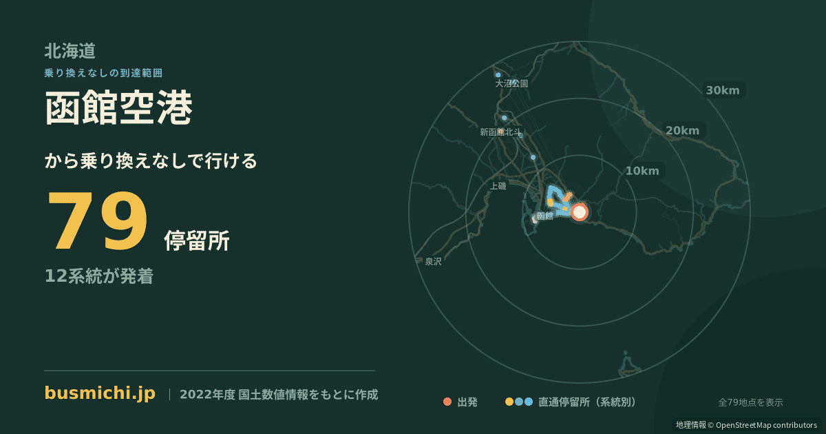 函館空港バス停から直通で行ける停留所の概略図