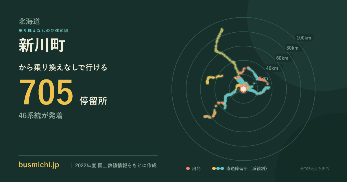 新川町バス停（北海道）から直通で行ける停留所の概略図