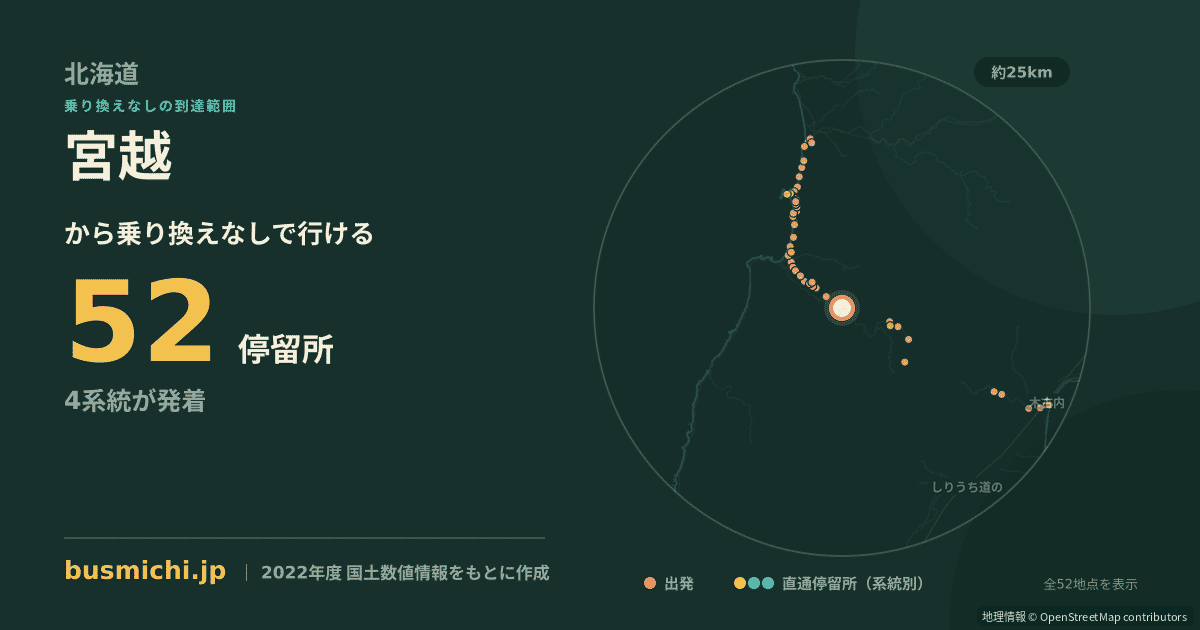 宮越バス停（上ノ国町）から直通で行ける停留所の概略図